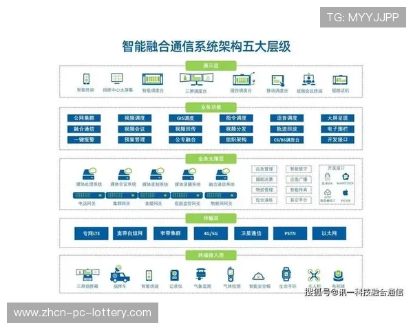 生态体系在当前阶段推动全链路数字化 完善了从场馆到终端的闭环 生态体系在当前阶段推动全链路数字化 完善了从场馆到终端的闭环
